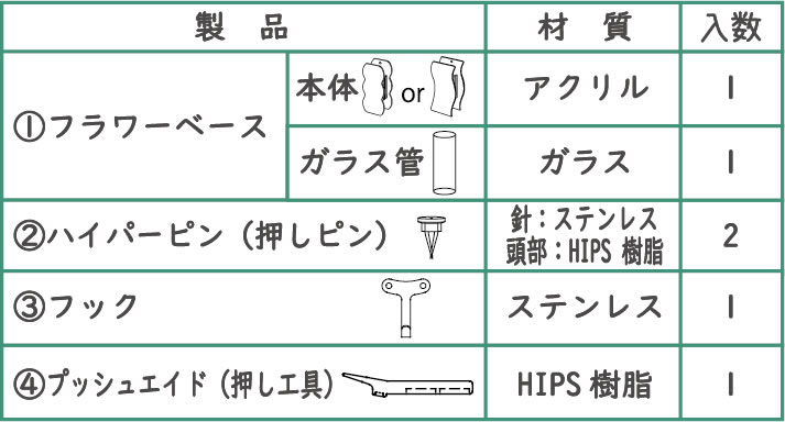 製品内容表